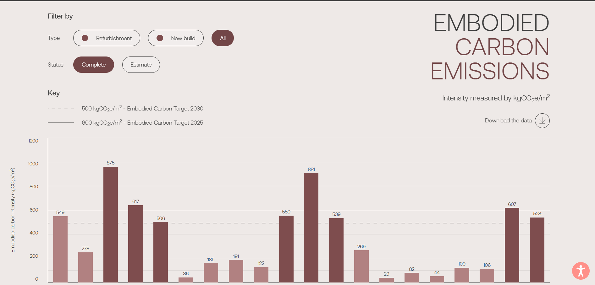 Analytics Dashboard