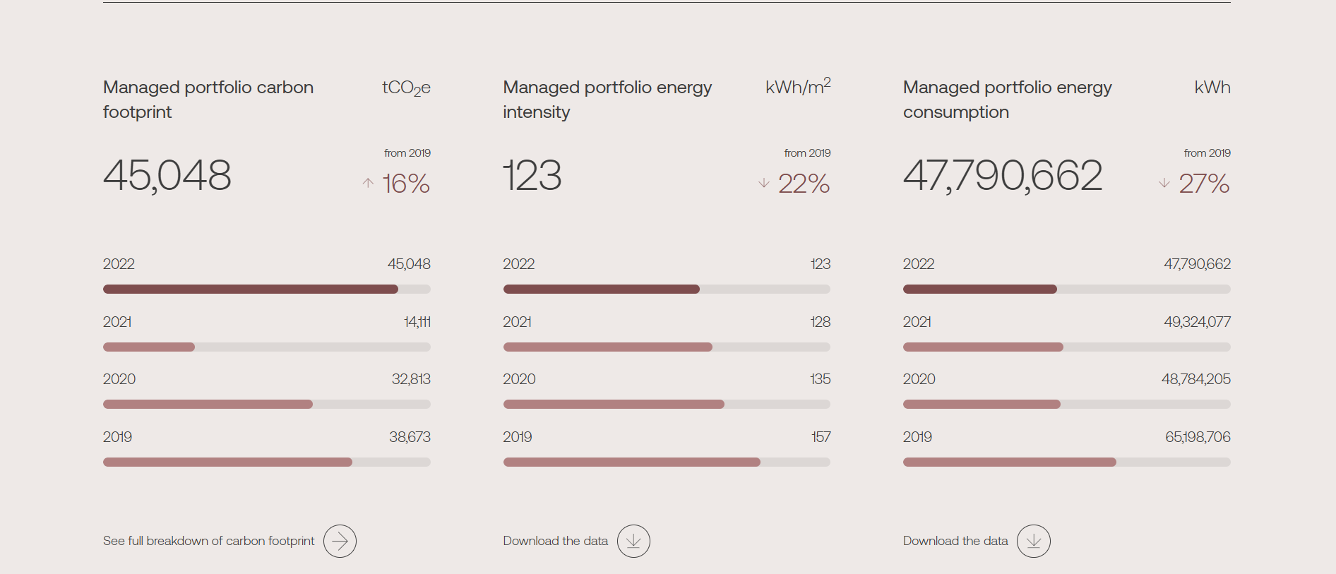 Performance Stats